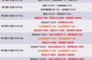 累积充值最新爆料,揭秘行业新动态与用户福利